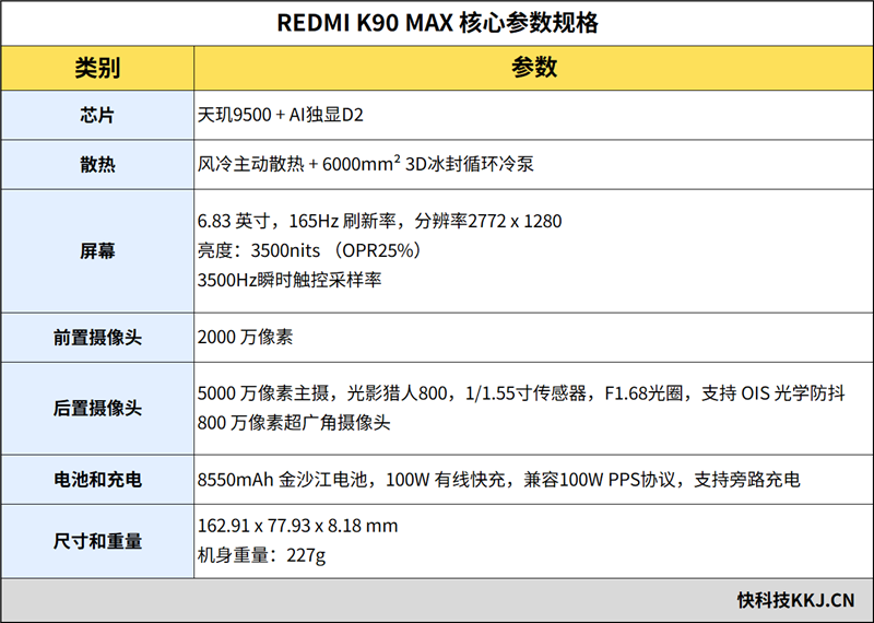 CUDA护城河依然坚固:AMD显卡跑V4.1 Flash 性能差了N卡40多倍