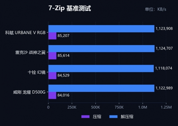 全国门店通用、下单未使用全额退！瑞慈体检券后242元起