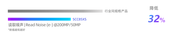 微软:Windows 11真变快了!用户已能感受到