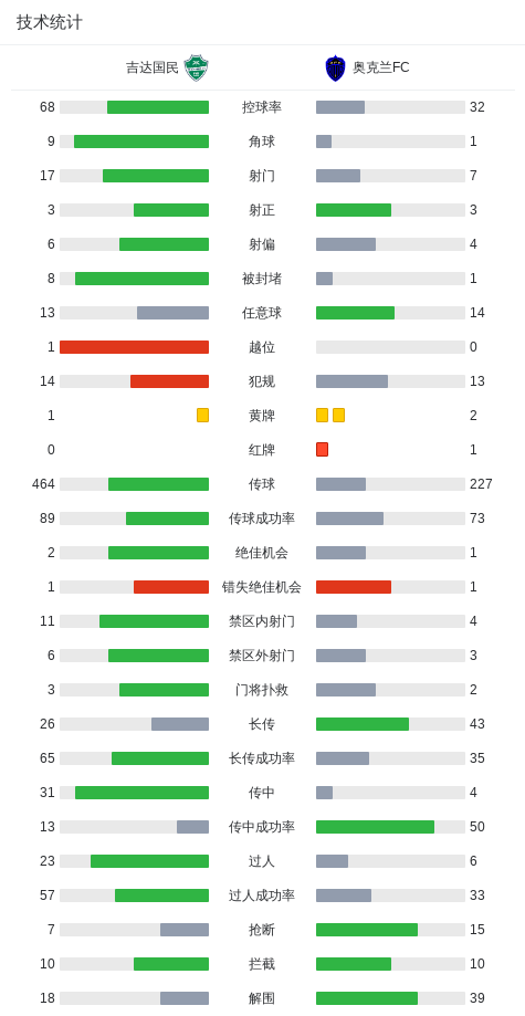 王祖贤在加拿大开艾灸馆 600元一小时