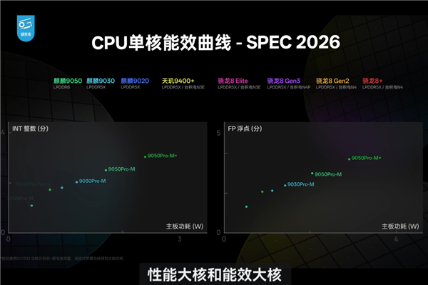 国产芯片换道超车!全球首款RISC